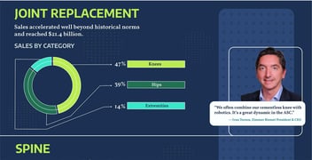 Important Trends in Six Key Orthopedic Segments