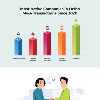 Infographic: Orthopedic M&A Activity Beginning to Bounce Back