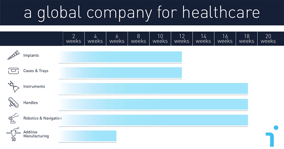 global-healthcare-graph-min